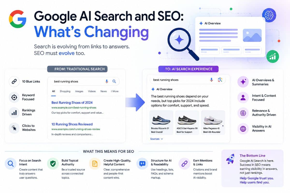 Google AI Search and SEO: What’s Changing